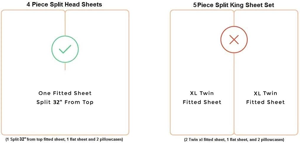 Split Top California King Sheets Split Head California King Sheets Sets for Adjustable Beds - 100% Egyptian Cotton 800TC Split Head Flex Top 18" Deep Pocket - 34" Top Split Cal-King, Plum Solid