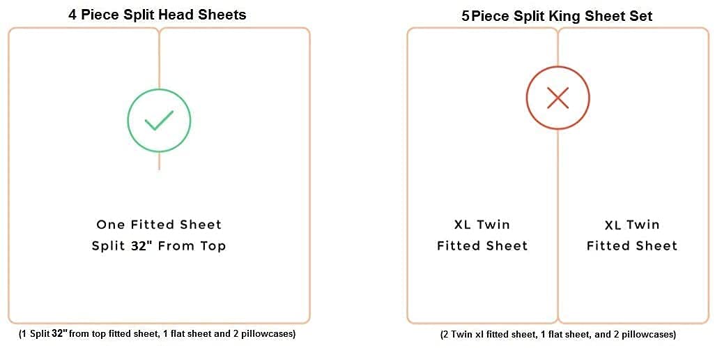 Split Head California King Sheets Sets for Adjustable Beds - 100% Egyptian Cotton 800TC Split Head Flex Top 18" Deep Pocket - 34" Top Split Cal-King, White Solid