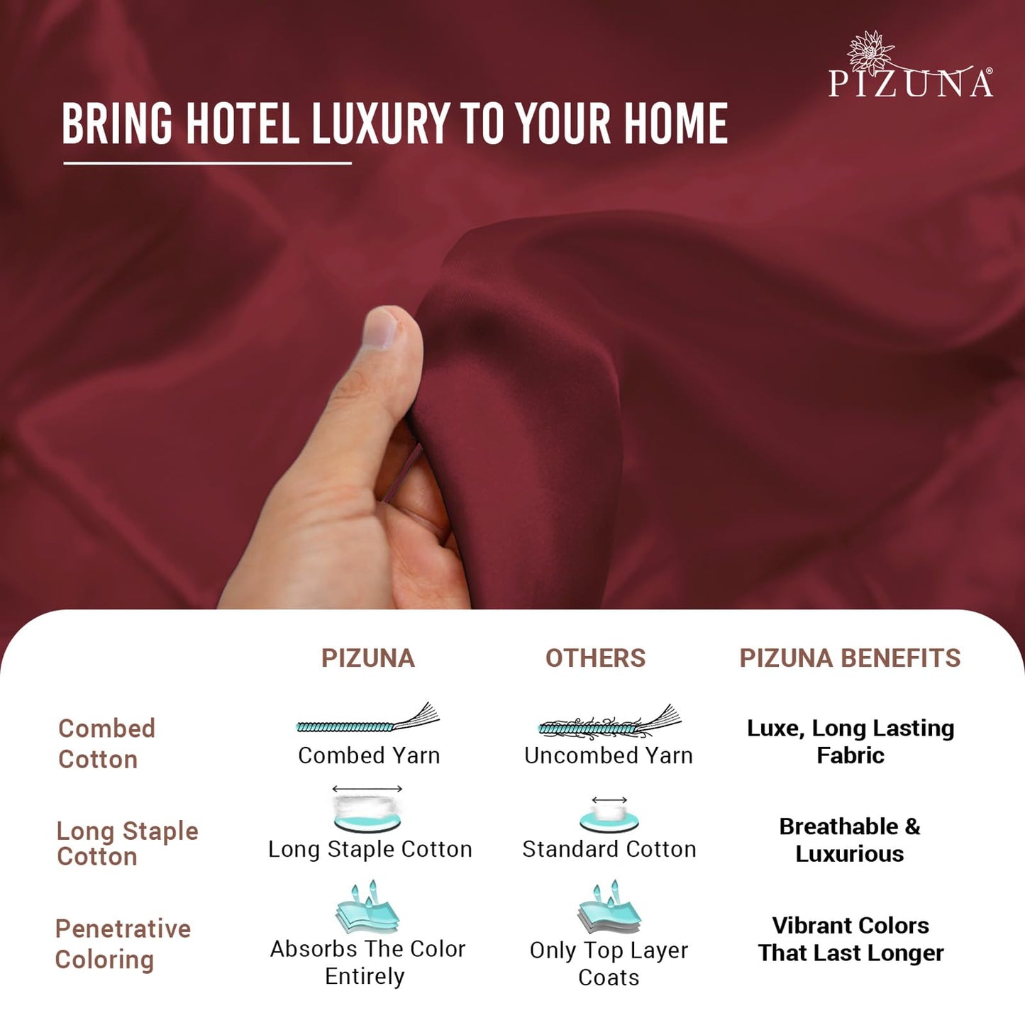 Pizuna Pure 100% Cotton Pillow Shams King Size Set of 2 Baby Blue, Luxurious 400 Thread Count Long Staple Cotton Sateen with Envelope Closure (Combed Baby Blue Cotton Pillow Shams King)