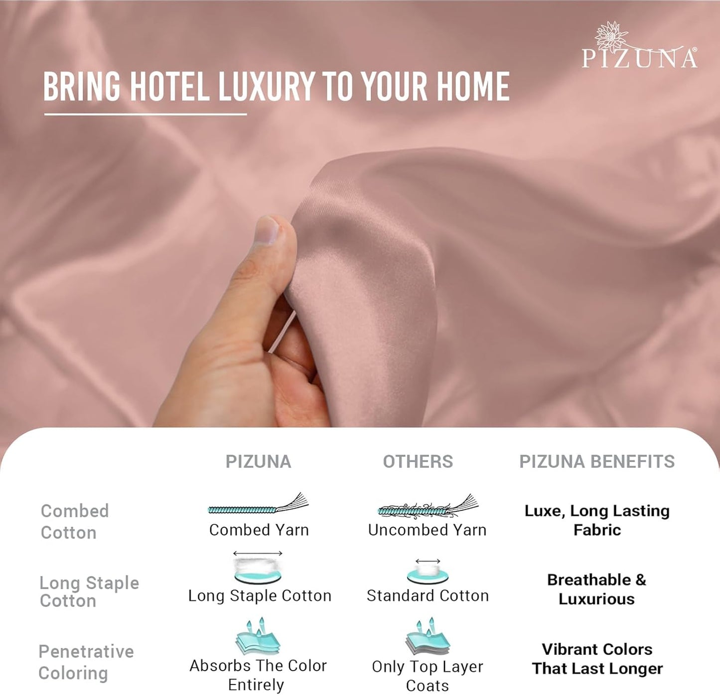 Pizuna Soft 600 Thread Count Cotton Full Flat Sheets Rose 1pc, 100% Long Staple Pure Cotton, Smooth Sateen Flat Sheet Bed fit Upto 16 inch Deep Pockets (100% Cotton Deep Flat Sheets Full)