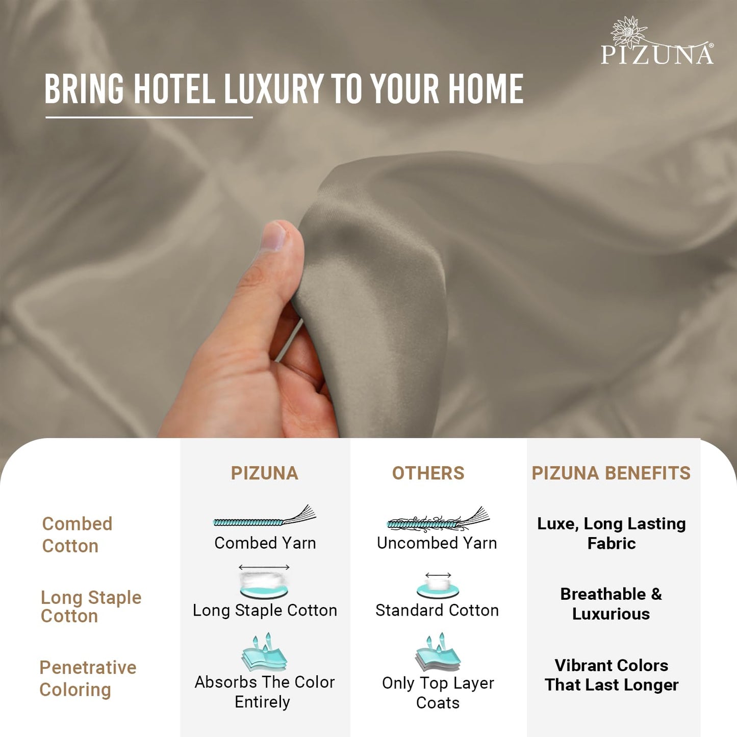 Pizuna Pure 100% Cotton Pillow Cases King Size Set of 2 Baby Blue, 800 Thread Count Long Staple Cotton Thick Sateen with Stylish 4inch Hem (Combed Baby Blue Cotton Pillow Cases King)