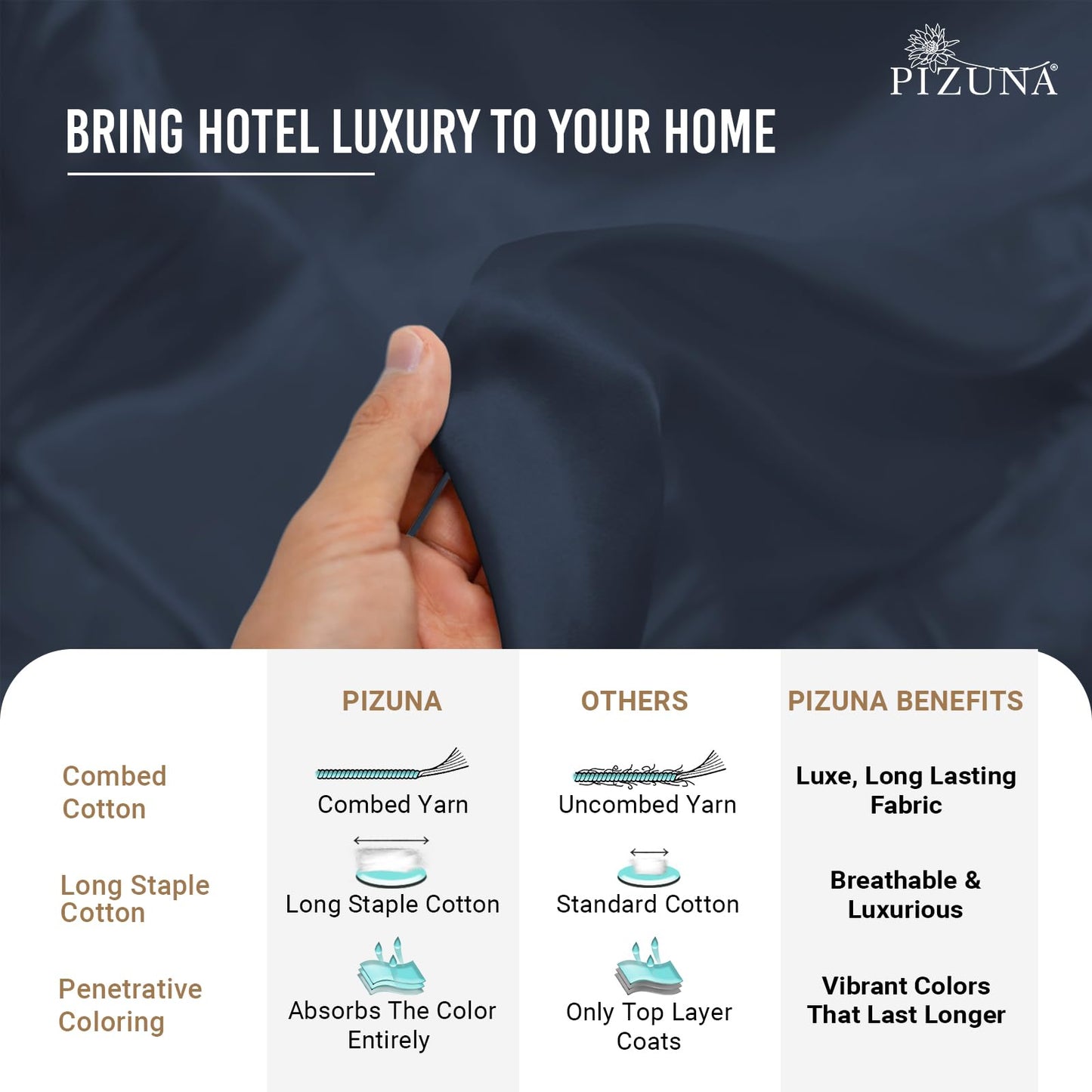 Pizuna Pure 100% Cotton Pillow Cases King Size Set of 2 Baby Blue, 800 Thread Count Long Staple Cotton Thick Sateen with Stylish 4inch Hem (Combed Baby Blue Cotton Pillow Cases King)