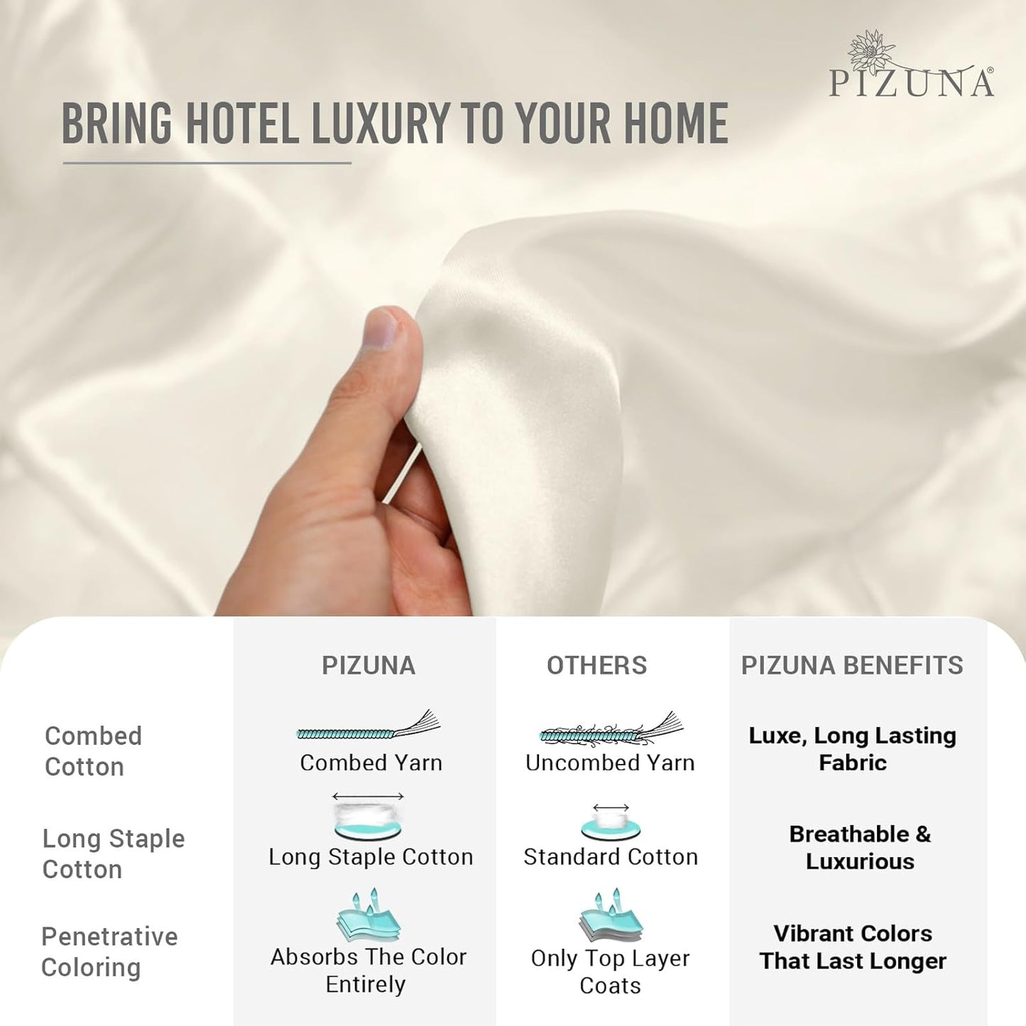 Pizuna Pure 100% Cotton Sheets Split King Size, 600 Thread Count Long Staple Cotton Crisp Sateen Sheets Split King with 15" Deep Pocket (Combed Black Cotton Sheets Split King)