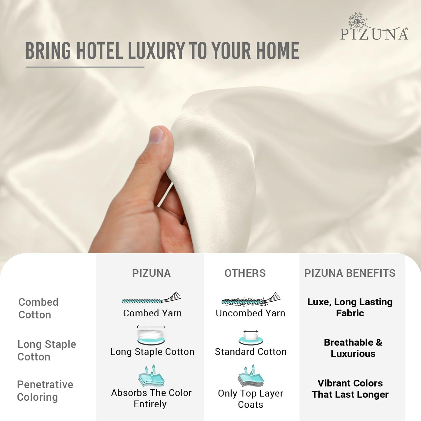 Pizuna 100% Cotton Sheet Set Twin Size Baby Blue, 600 Thread Count Long Staple Cotton Sateen Weave Crisp Sheet & Pillowcase Set, Deep Pocket Sheets Fits 15" (Combed Cotton Bed Sheet Set -3PC)