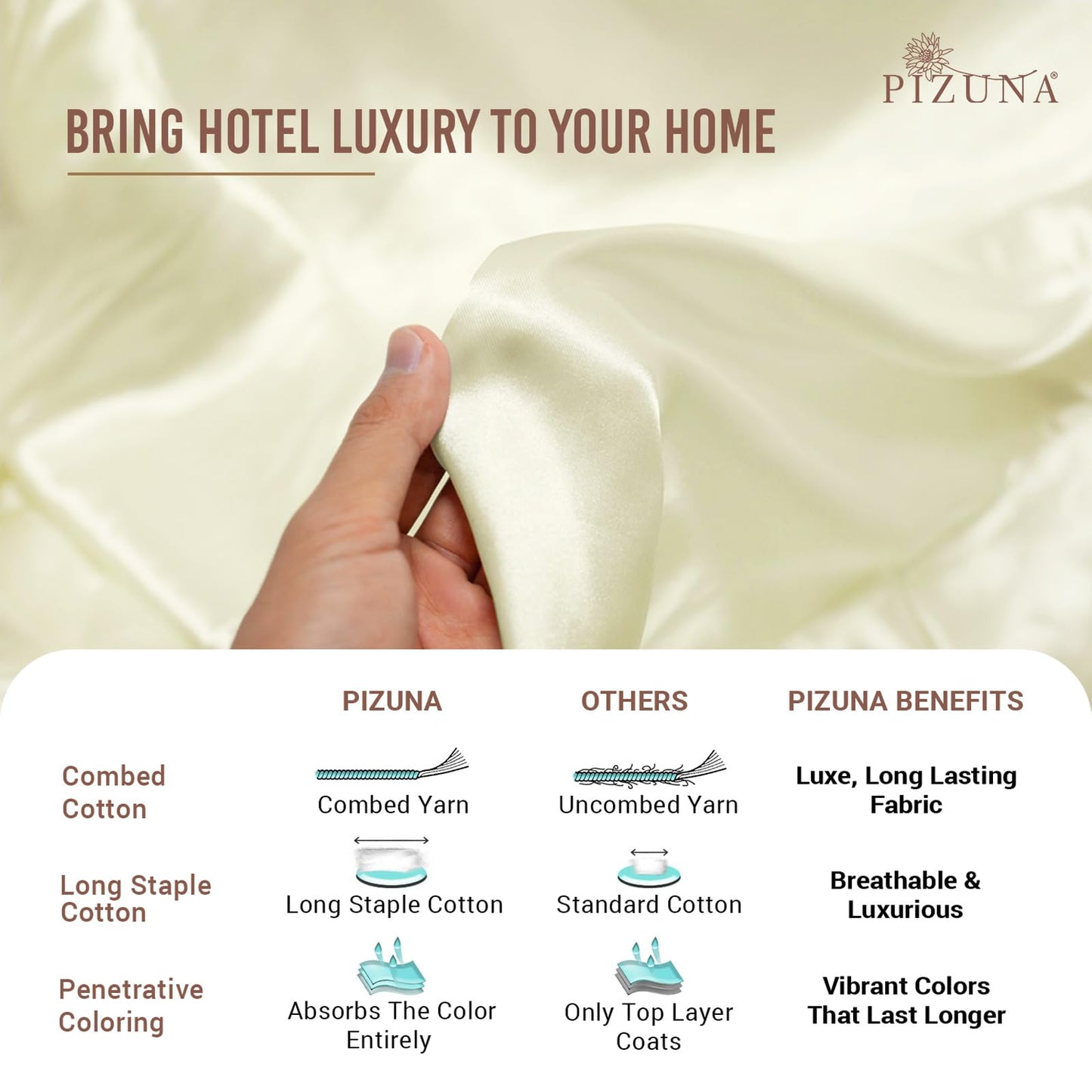 Pizuna Pure 100% Cotton Pillow Shams King Size Set of 2 Baby Blue, Luxurious 400 Thread Count Long Staple Cotton Sateen with Envelope Closure (Combed Baby Blue Cotton Pillow Shams King)