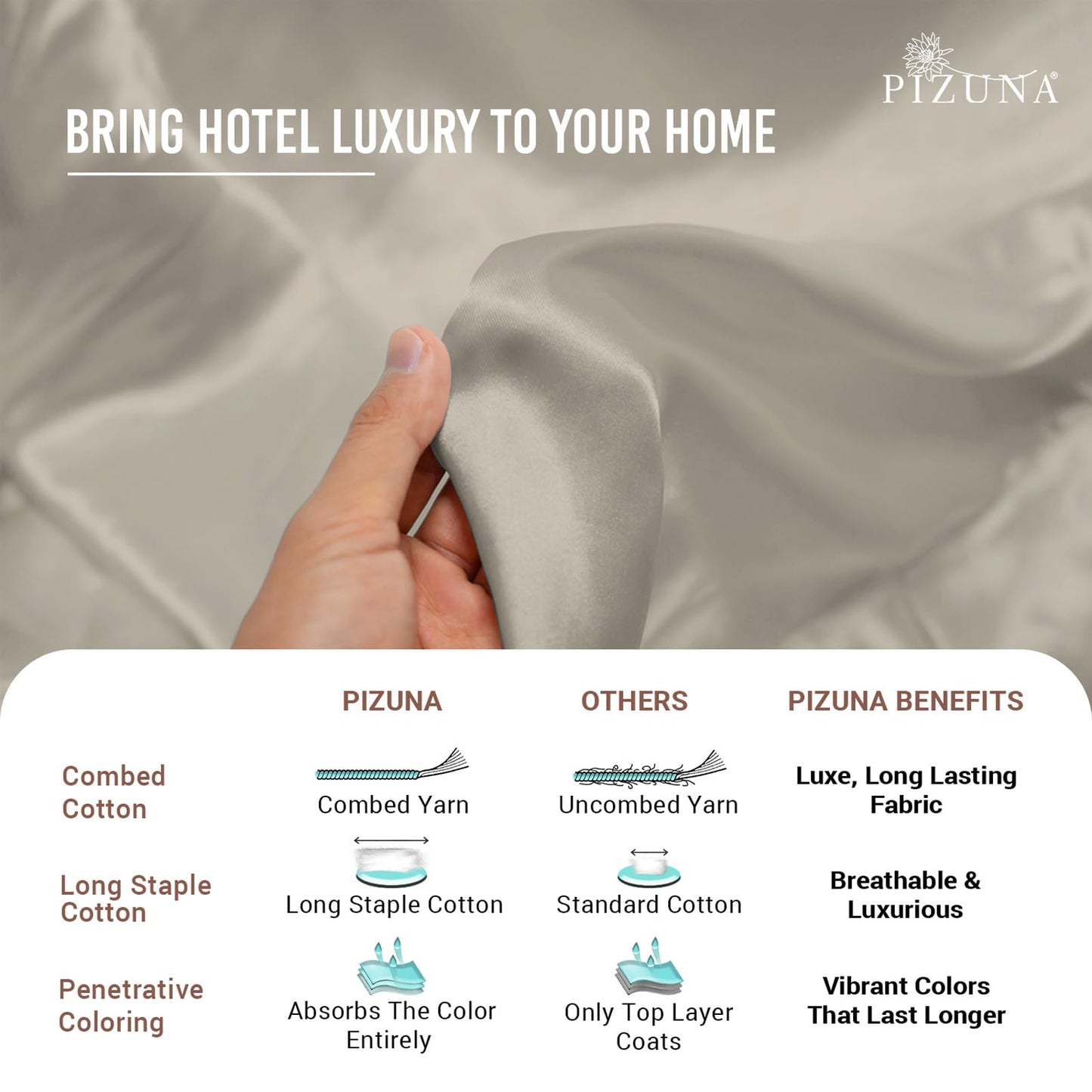 Pizuna Pure 100% Cotton Pillow Shams King Size Set of 2 Baby Blue, Luxurious 400 Thread Count Long Staple Cotton Sateen with Envelope Closure (Combed Baby Blue Cotton Pillow Shams King)