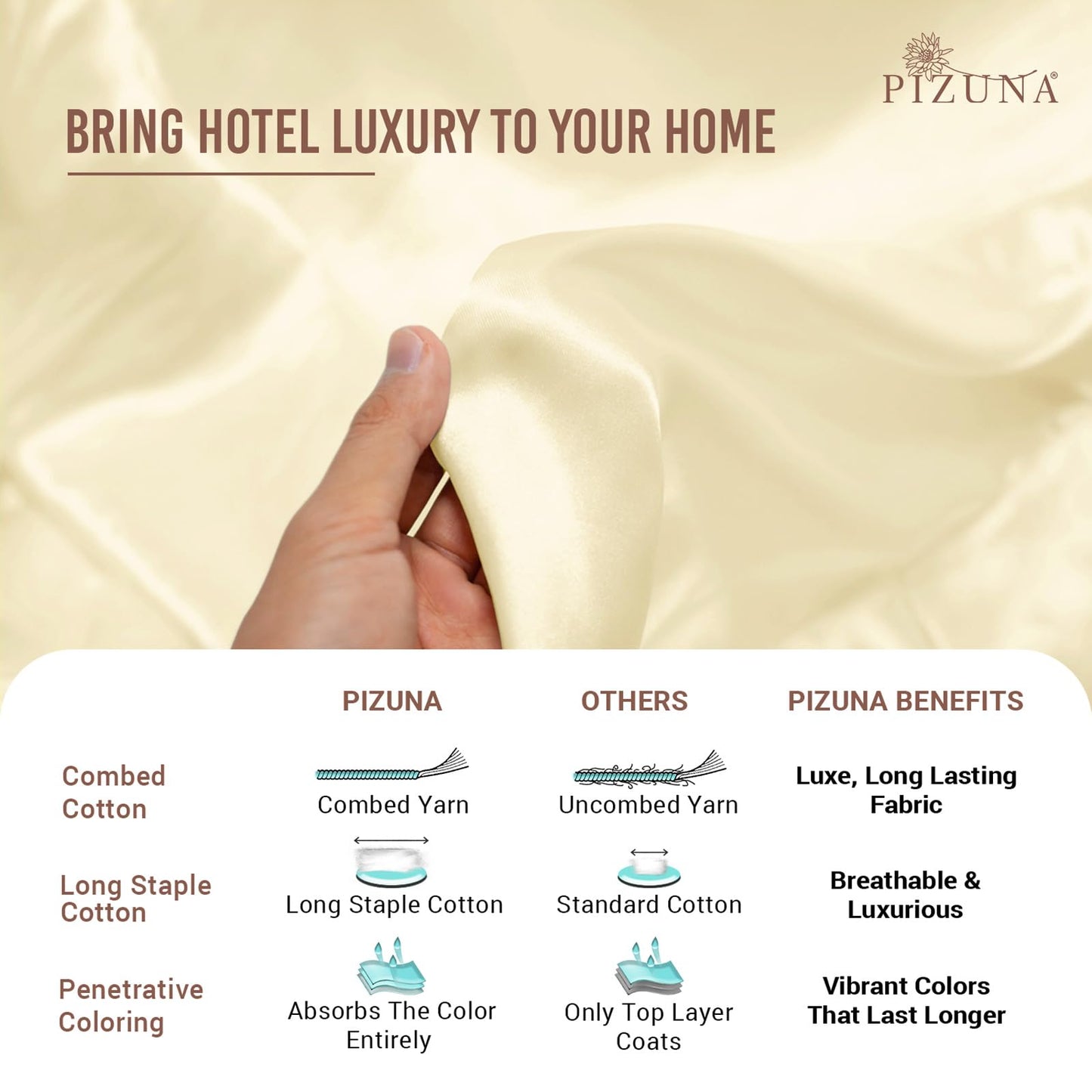 Pizuna Pure 100% Cotton Pillow Shams King Size Set of 2 Baby Blue, Luxurious 400 Thread Count Long Staple Cotton Sateen with Envelope Closure (Combed Baby Blue Cotton Pillow Shams King)