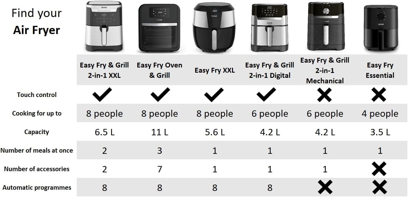 TEFAL Air Fryer | Easy Fry & Grill Digital 2-in-1 |4.2 L Capacity | 1550 W | Healthy Cooking | Air Fry + Grill | 8 Automatic Programs |Adjustable Temperature | Timer | 2 Years Warranty | EY505D27