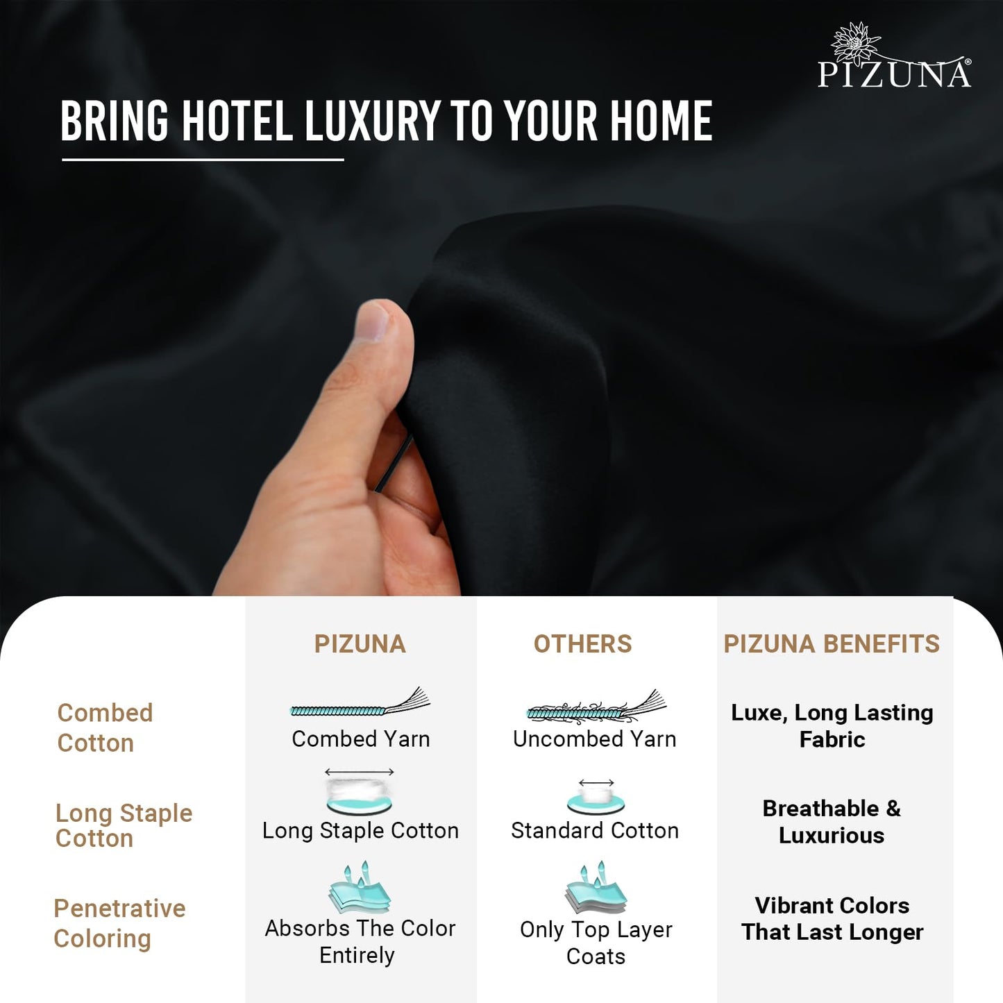 Pizuna Pure 100% Cotton Pillow Cases King Size Set of 2 Baby Blue, 800 Thread Count Long Staple Cotton Thick Sateen with Stylish 4inch Hem (Combed Baby Blue Cotton Pillow Cases King)