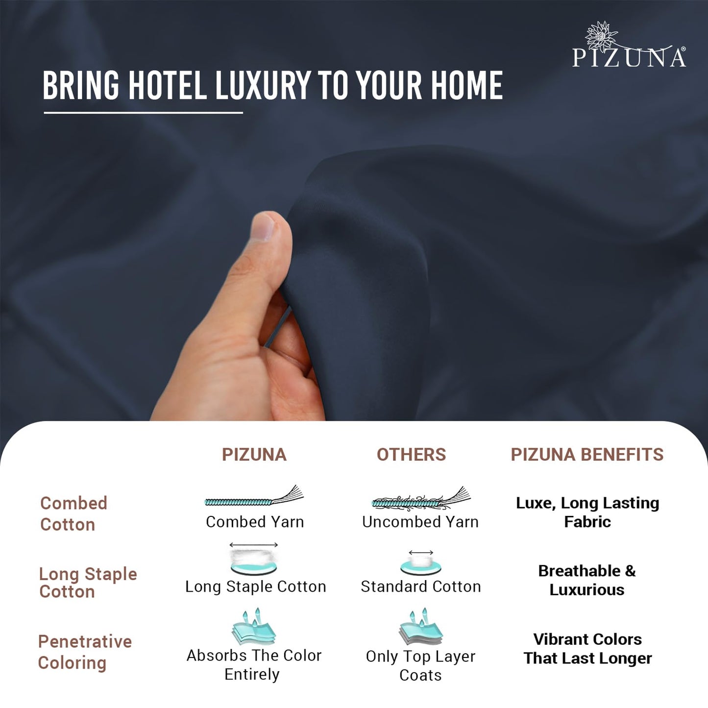 Pizuna Pure 100% Cotton Pillow Shams King Size Set of 2 Baby Blue, Luxurious 400 Thread Count Long Staple Cotton Sateen with Envelope Closure (Combed Baby Blue Cotton Pillow Shams King)