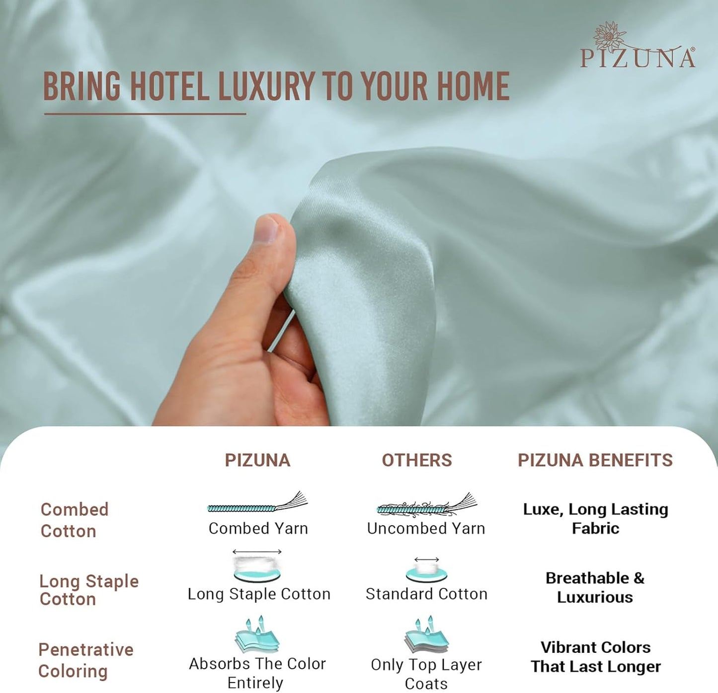 Pizuna Cotton King Pillow Sham Baby Blue, 400 Thread Count 100% Long Staple Combed Cotton Sateen Weave Cooling Soft Pillow Covers King Size (Baby Blue King Size Pillow Sham - 2PC)