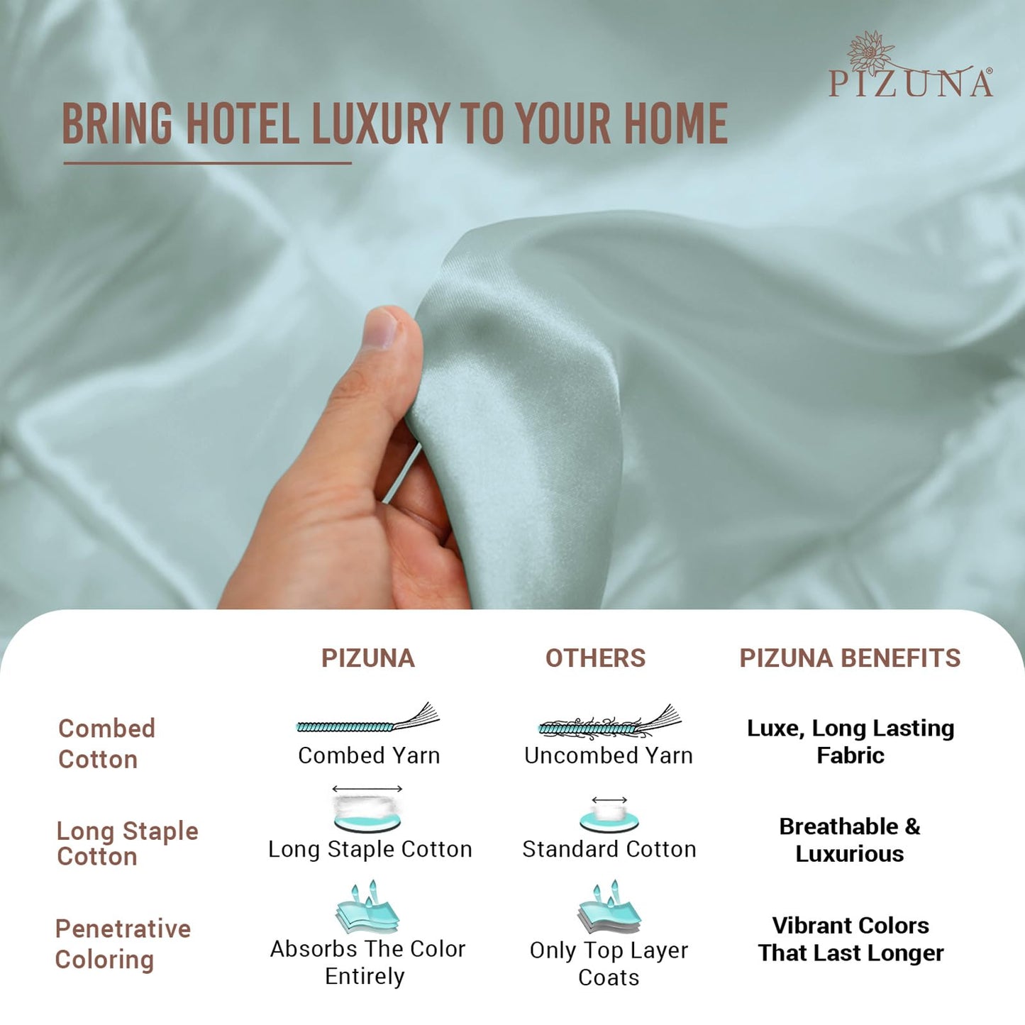 Pizuna Pure 100% Cotton Pillow Shams King Size Set of 2 Baby Blue, Luxurious 400 Thread Count Long Staple Cotton Sateen with Envelope Closure (Combed Baby Blue Cotton Pillow Shams King)