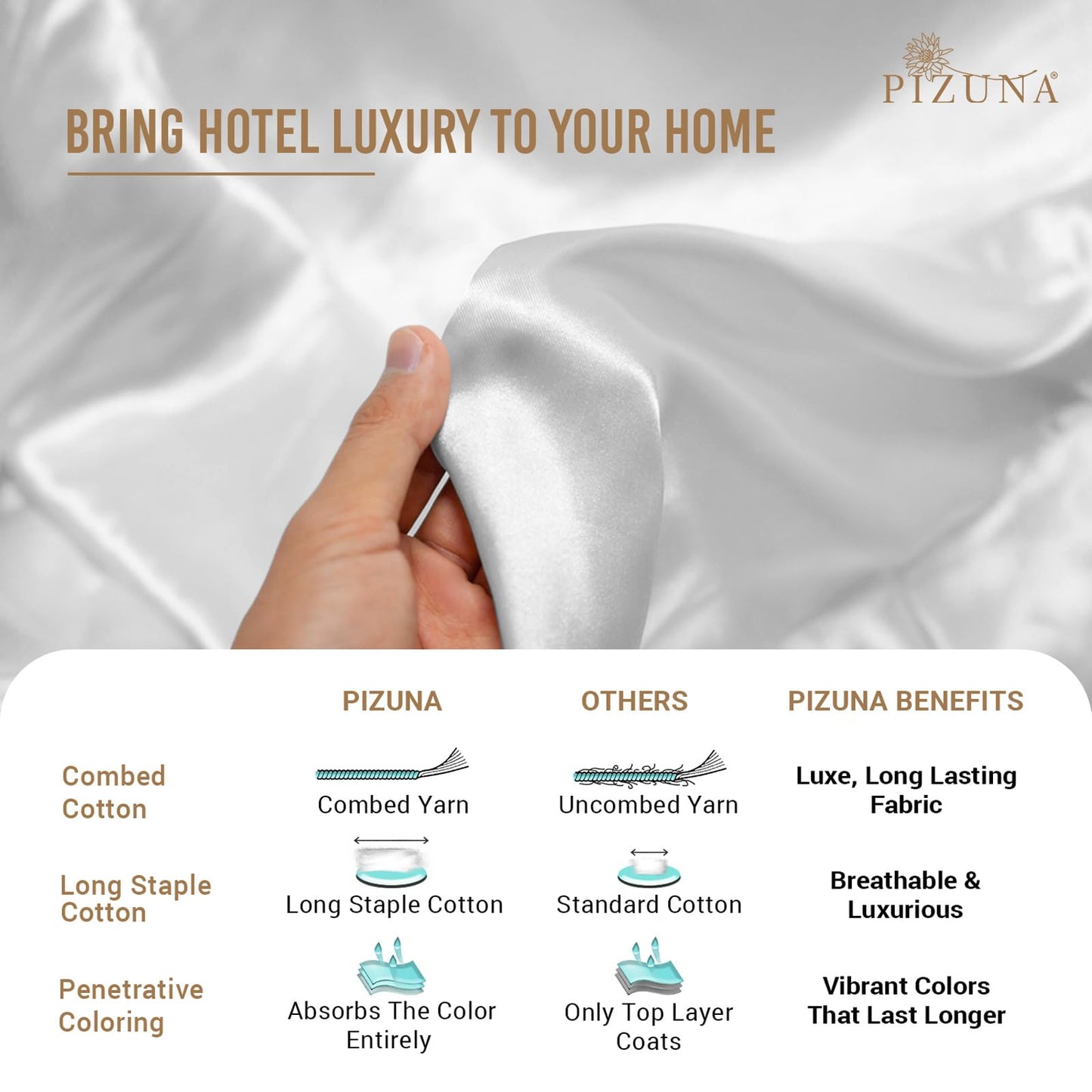 Pizuna Pure 100% Cotton King Sheet - 800 Thread Count Long Staple Cotton Thick Sateen Weave 15inch Deep Pocket Fitted Sheet (Combed Black)