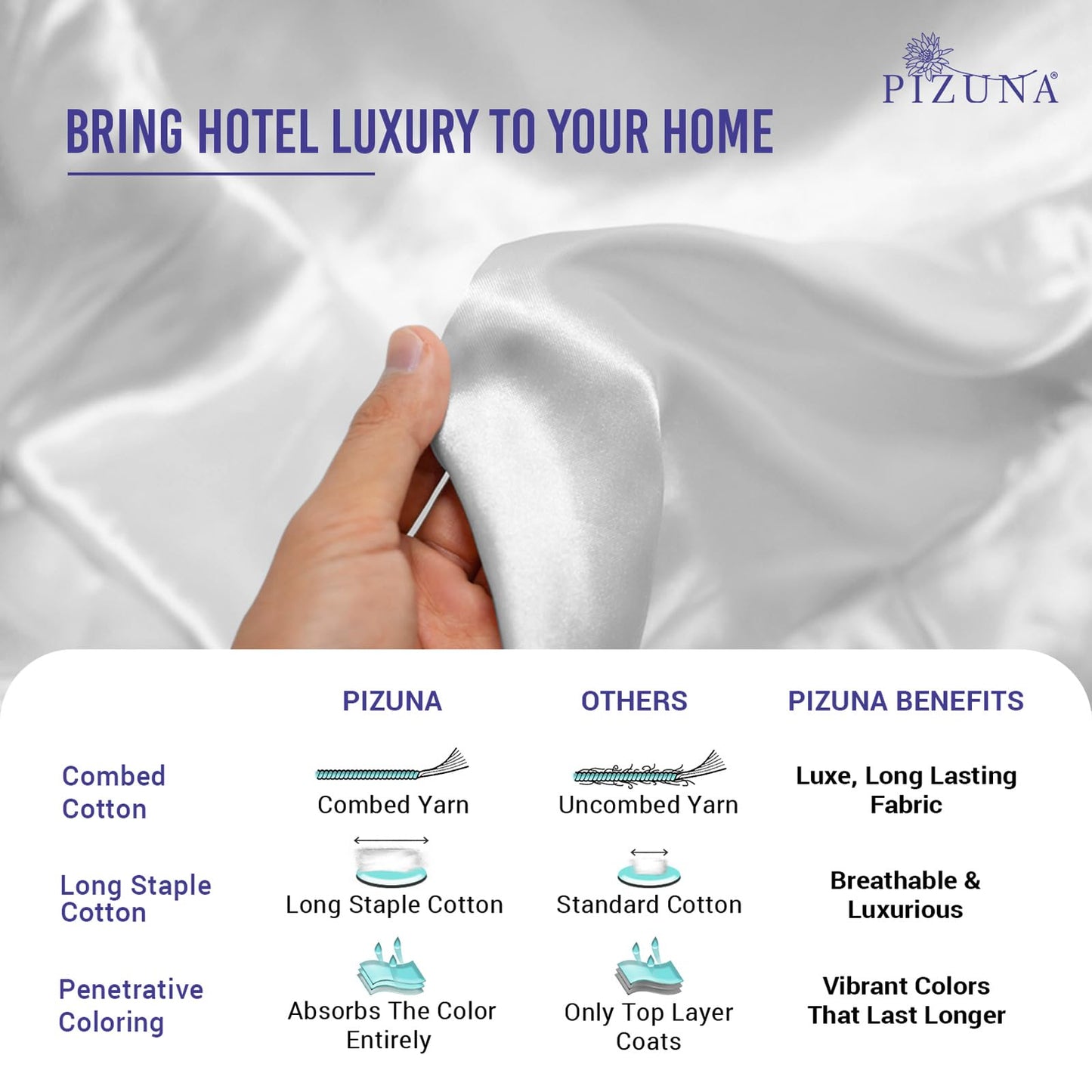 Pizuna Pure 100% Luxury Cotton Full Size Bed Sheets Set Dark Grey, 1000 Thread Count Long Staple Cotton Sateen Thick Sheet & Pillowcase Set, Deep Sheets fits 15" (Combed Cotton Bed Sheets Set)