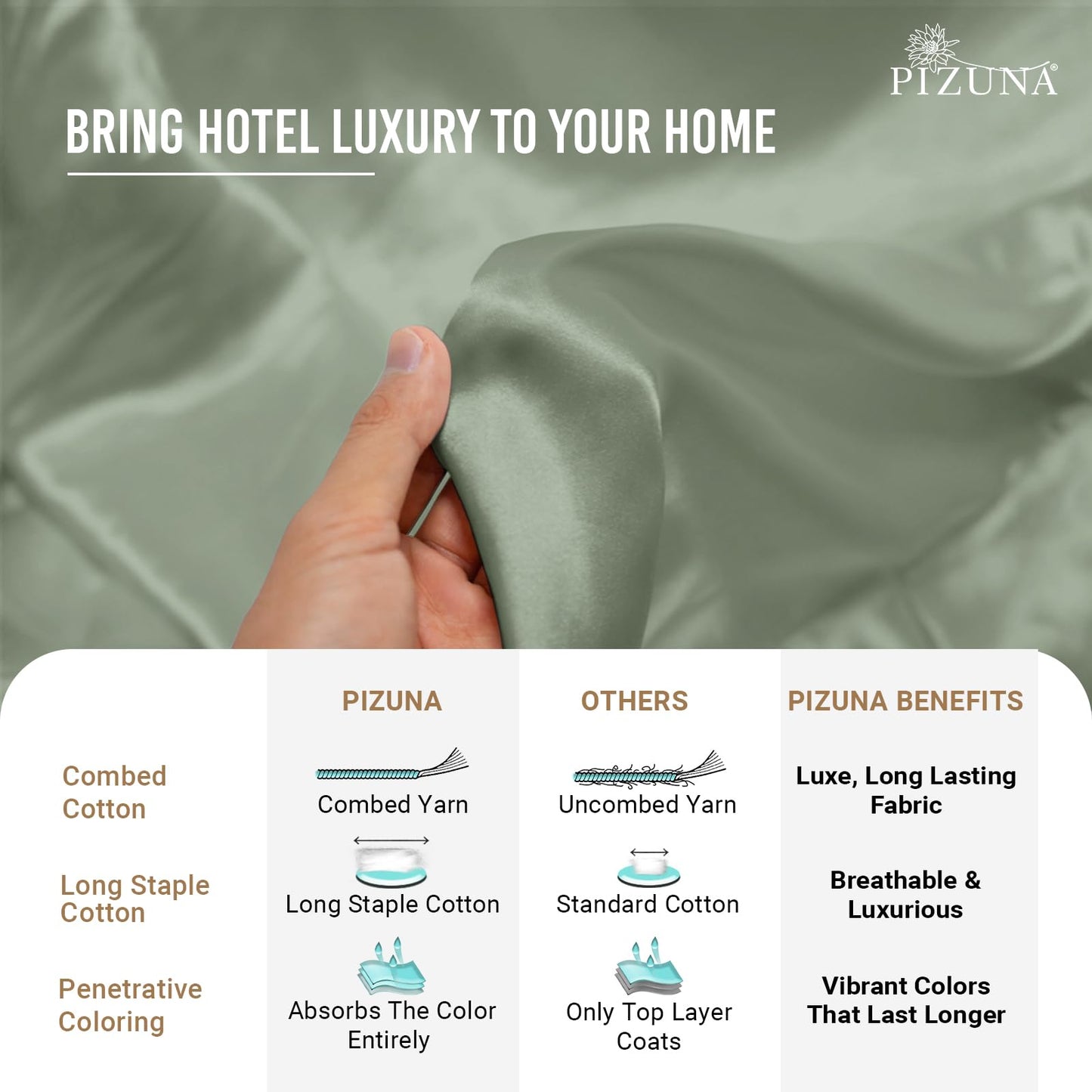 Pizuna Pure 100% Cotton Pillow Cases King Size Set of 2 Baby Blue, 800 Thread Count Long Staple Cotton Thick Sateen with Stylish 4inch Hem (Combed Baby Blue Cotton Pillow Cases King)