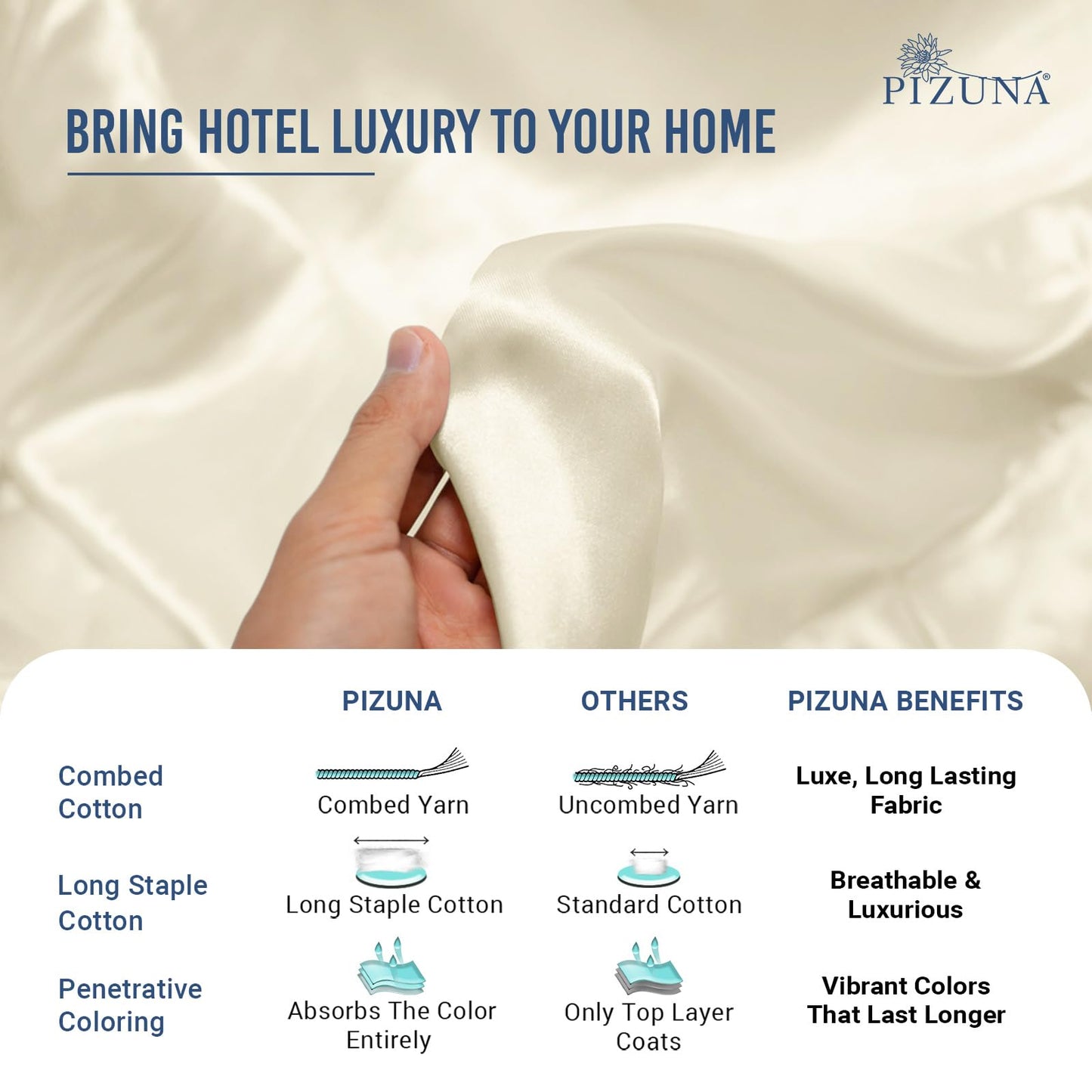 Pizuna 100% Luxury Cotton King Size Pillow Case Dark Blue, 1000 Thread Count 100% Long Staple Cotton Sateen Pillowcase, Pillow Covers with Stylish 4" Hem (Combed Cotton King Pillowcase Set of 2)