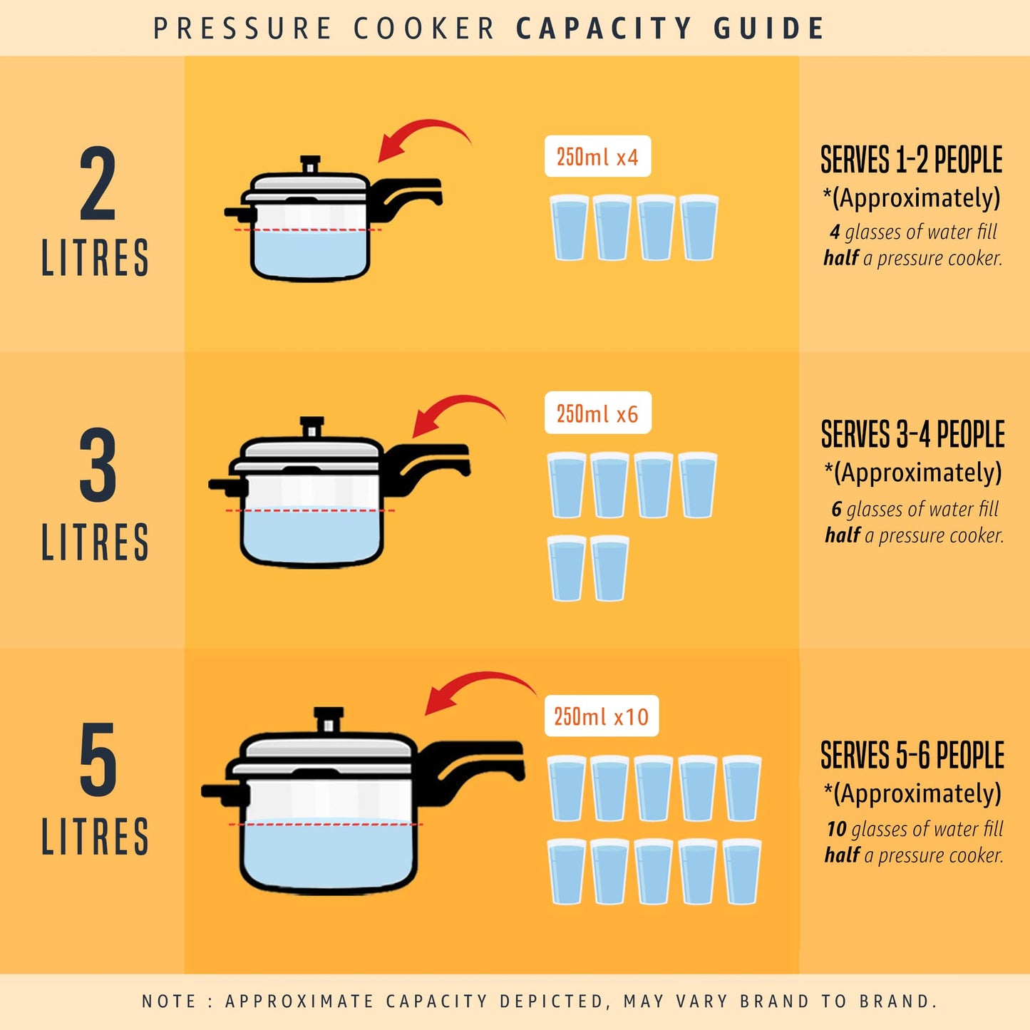Prestige Popular Pressure Cooker | Aluminium Cooker with Lid 5 Ltr| Silver