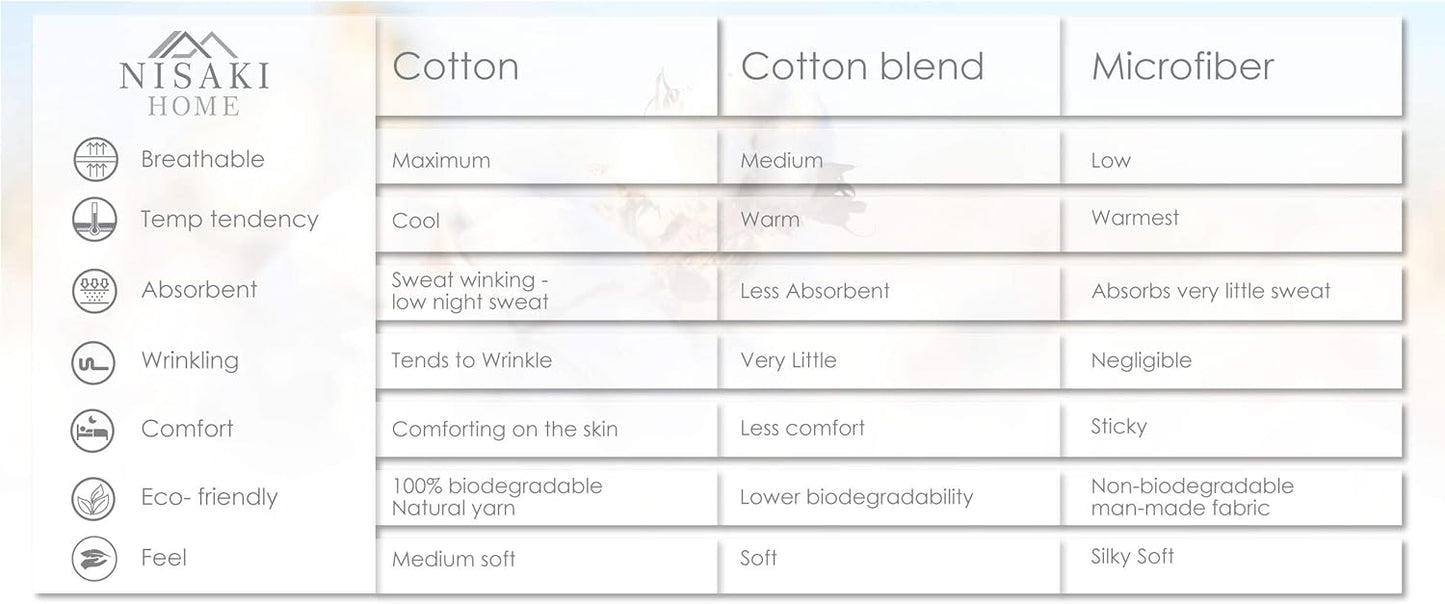 NISAKI Cotton Queen Duvet Cover White, 100% Long Staple Combed Cotton Comforter Cover Queen Size with Hidden Button Closure (Queen Quilt Bedding Set)