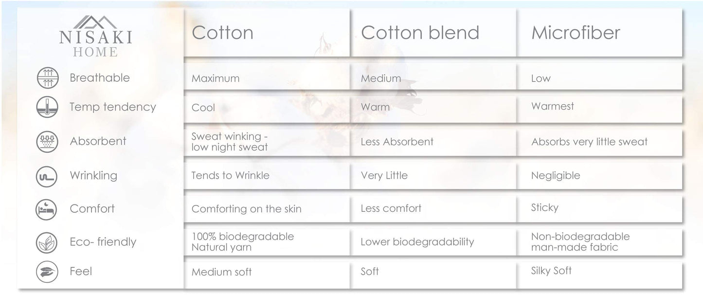 Nisaki Cotton Queen Pillow Cases Dark Grey, 100% Long Staple Combed Cotton Soft Cooling Pillow Cover (White Pillow Cases)