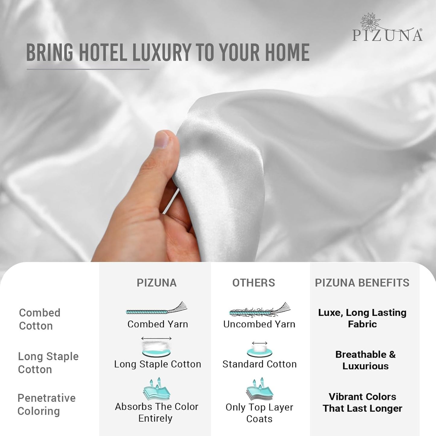 Pizuna Pure 100% Cotton Sheets Split King Size, 600 Thread Count Long Staple Cotton Crisp Sateen Sheets Split King with 15" Deep Pocket (Combed Black Cotton Sheets Split King)