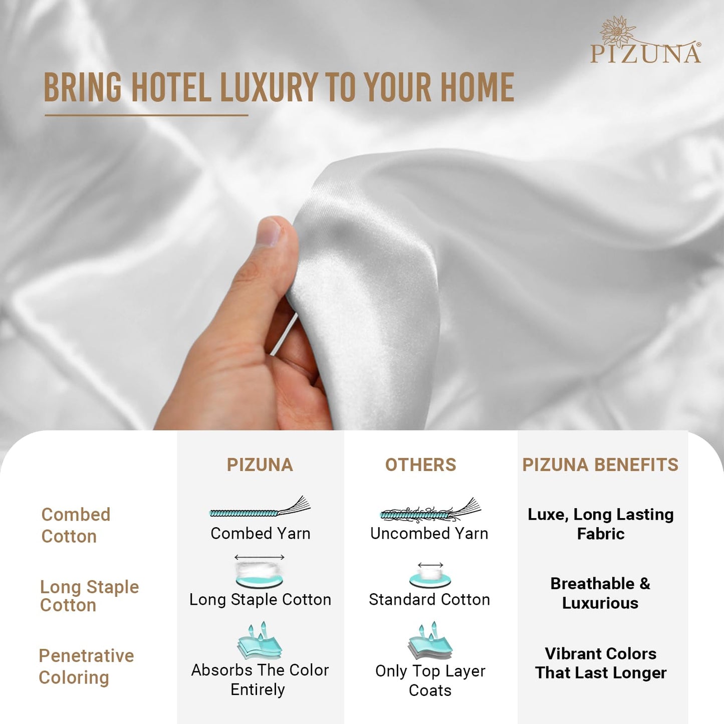 Pizuna Pure 100% Cotton Pillow Cases King Size Set of 2 Baby Blue, 800 Thread Count Long Staple Cotton Thick Sateen with Stylish 4inch Hem (Combed Baby Blue Cotton Pillow Cases King)