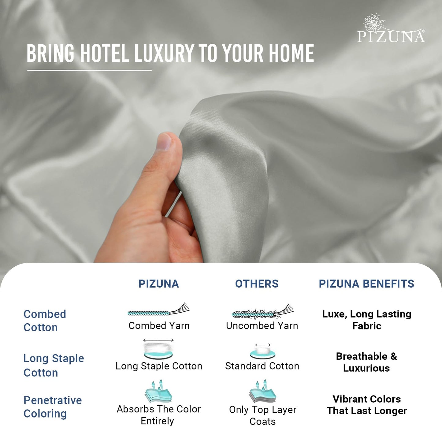 Pizuna 100% Luxury Cotton King Size Pillow Case Dark Blue, 1000 Thread Count 100% Long Staple Cotton Sateen Pillowcase, Pillow Covers with Stylish 4" Hem (Combed Cotton King Pillowcase Set of 2)