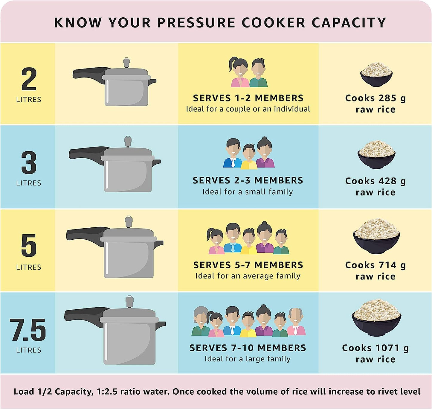 Prestige Popular Pressure Cooker | Aluminium Cooker with Lid 5 Ltr| Silver