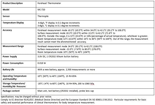 Omron Mc-720 Non-Contact Forehead Thermometer