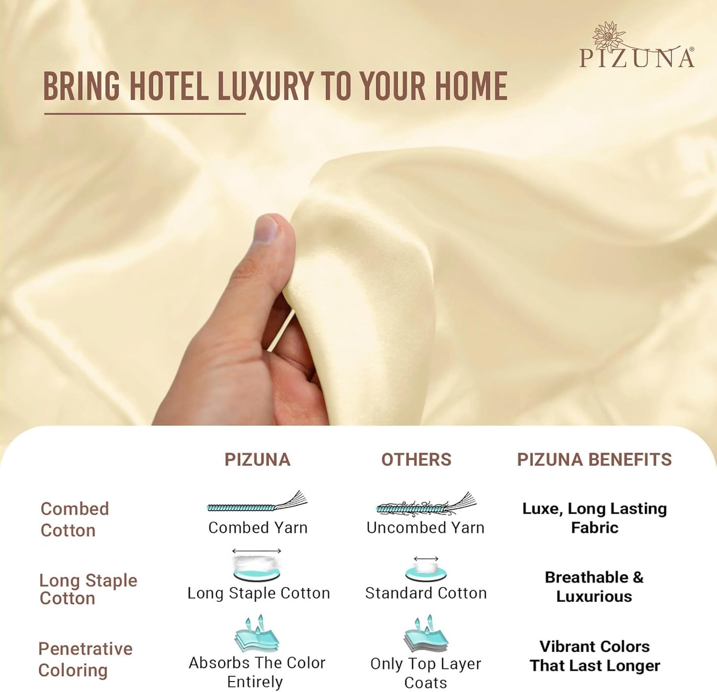 Pizuna Cotton Twin Fitted Sheet Cream, 400 Thread Count 100% Long Staple Combed Cotton Sateen Weave 15 inch Deep Pocket Twin Sheets (Cream Twin Size Fitted Sheet -1PC)