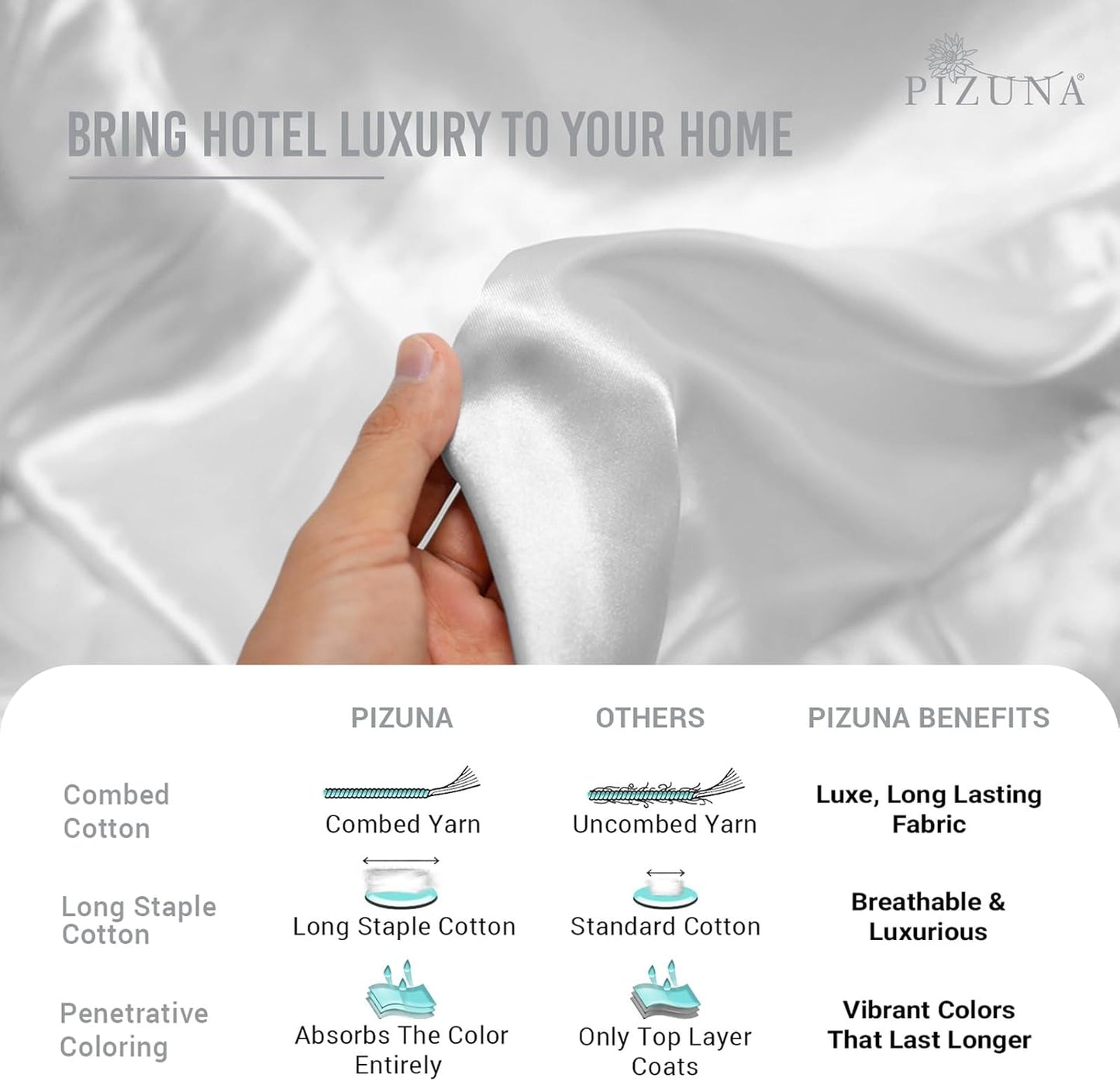 Pizuna Soft 600 Thread Count Cotton Full Flat Sheets White 1pc, 100% Long Staple Pure Cotton, Smooth Sateen Flat Sheet Bed fit Upto 16 inch Deep Pockets (100% Cotton Deep Flat Sheets Full)