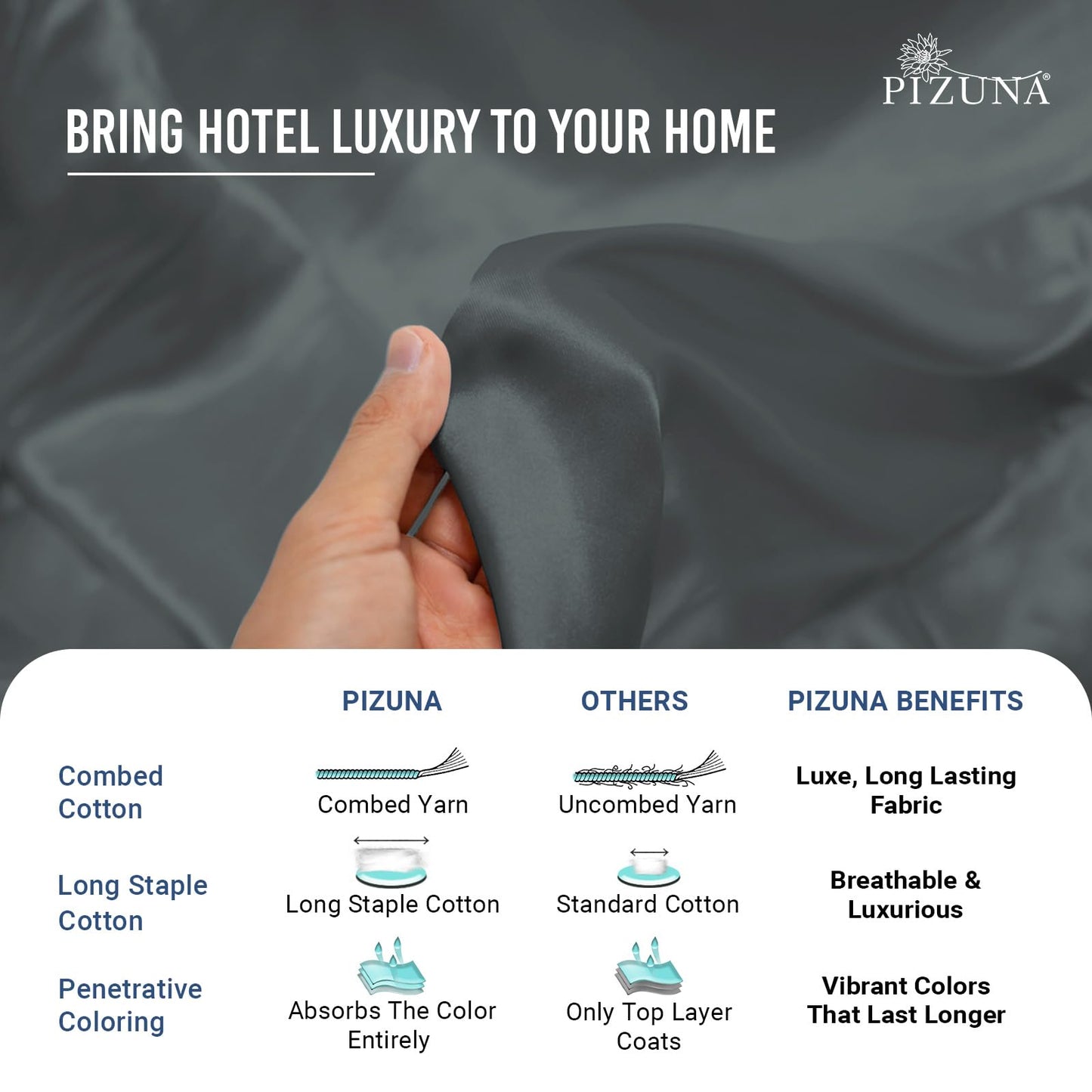 Pizuna 100% Luxury Cotton King Size Pillow Case Dark Blue, 1000 Thread Count 100% Long Staple Cotton Sateen Pillowcase, Pillow Covers with Stylish 4" Hem (Combed Cotton King Pillowcase Set of 2)
