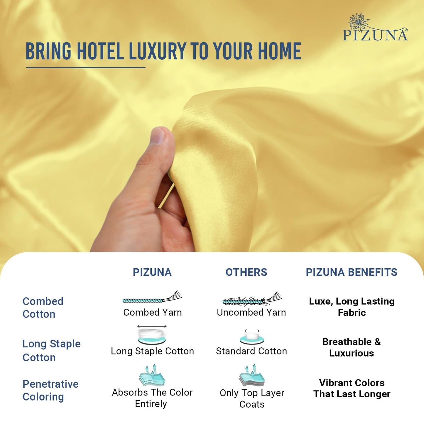 Pizuna 100% Luxury Cotton King Size Pillow Case Dark Blue, 1000 Thread Count 100% Long Staple Cotton Sateen Pillowcase, Pillow Covers with Stylish 4" Hem (Combed Cotton King Pillowcase Set of 2)