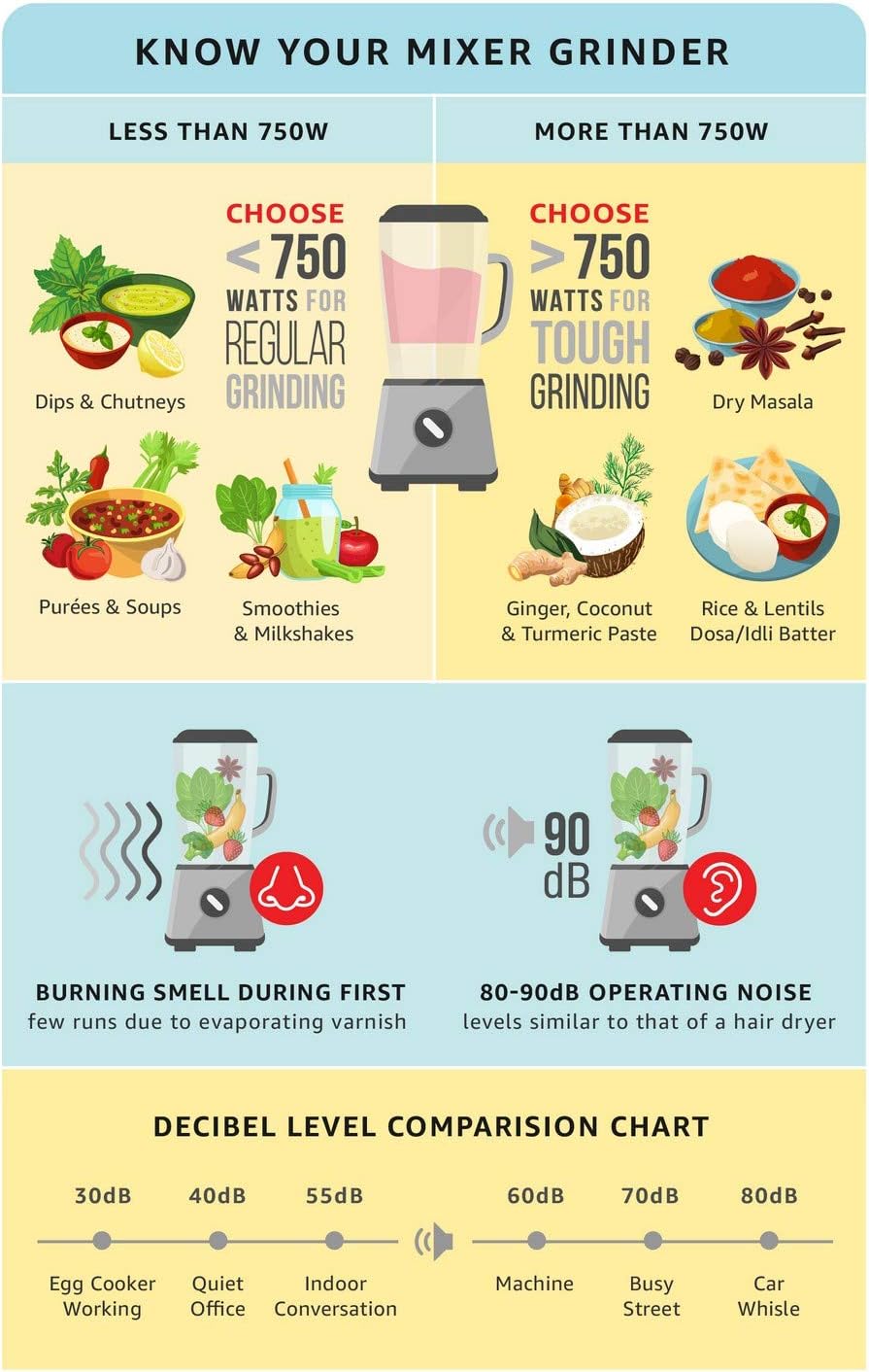 KENWOOD Personal Blender 350W Smoothie Blender/Smoothie Maker with 570ml & 400ml Tritan Smoothie2Go Bottle and Lid, Ice Crush Function BLM05.A0BK Black/Silver